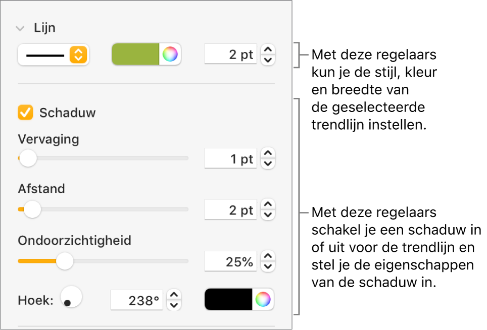 De regelaars in de navigatiekolom voor het wijzigen van de vormgeving van trendlijnen.