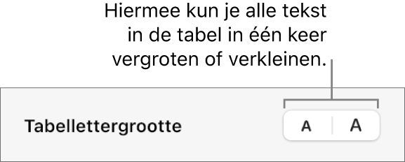 Regelaars voor het wijzigen van de grootte van alle tekst in een tabel.