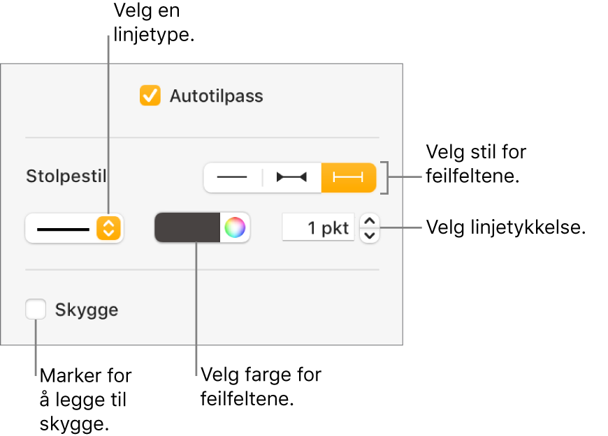 Kontrollene for å angi stil for feilfelt.