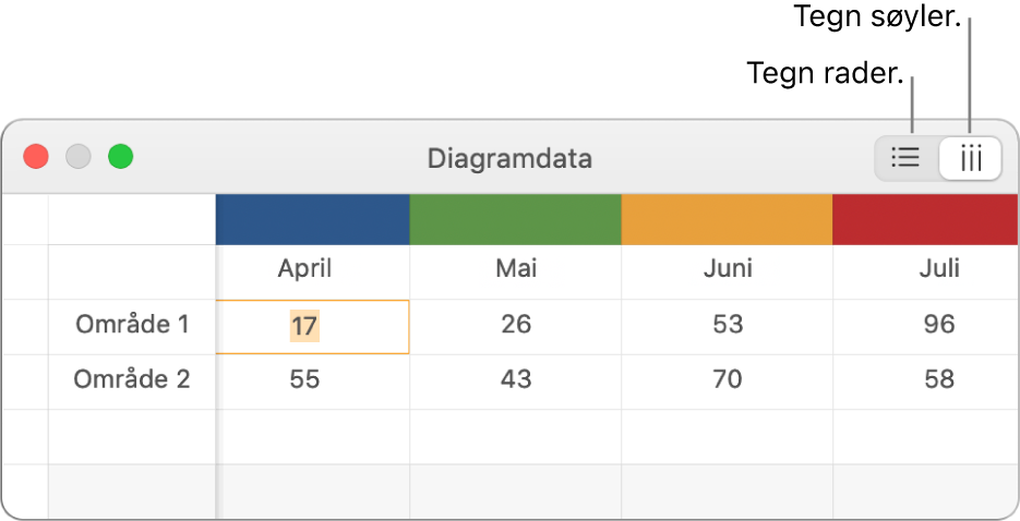 Diagramdataredigeringen, som viser hvordan man tegner dataserier.