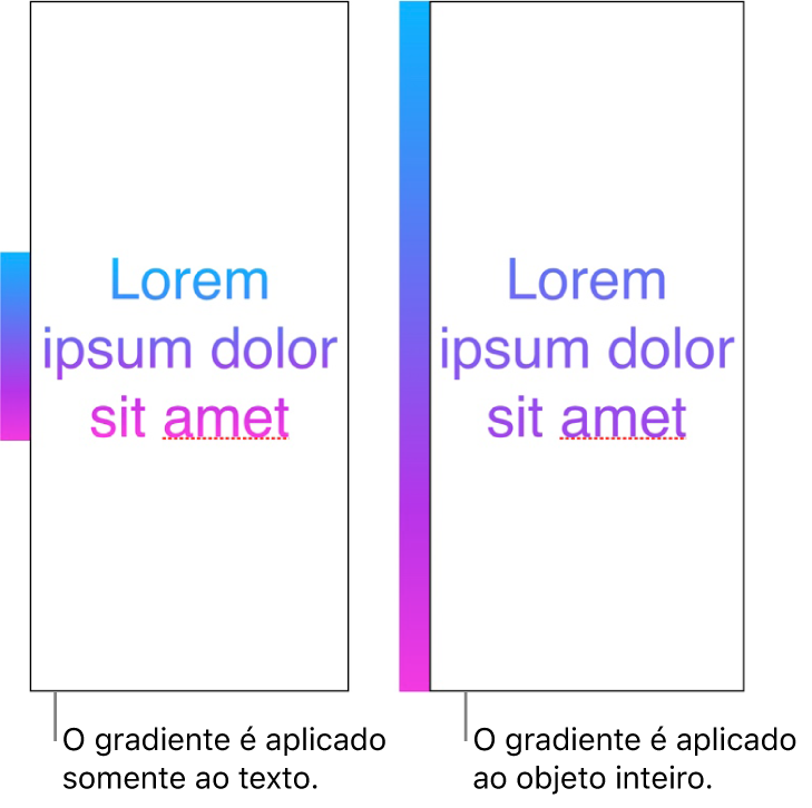 Exemplo de texto com o gradiente aplicado apenas ao texto, de forma que todo o espectro de cores é exibido no texto. Ao lado há outro exemplo de texto com o gradiente aplicado a todo o objeto, de forma que apenas parte do espectro de cores é exibido no texto.