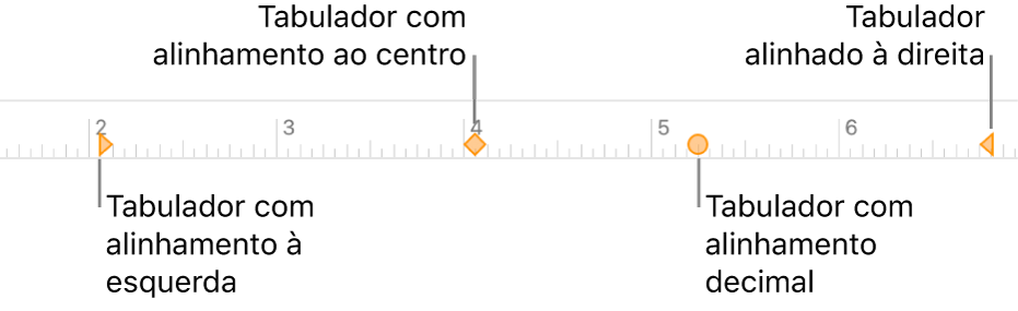 A régua com marcadores para as margens de parágrafo esquerda e direita, indentação da primeira linha e tabuladores para alinhamento à esquerda, ao centro, decimal e à direita.