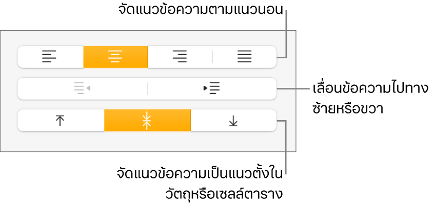 ส่วนการจัดแนวที่มีคำอธิบายปุ่มการจัดแนวข้อความและระยะห่าง