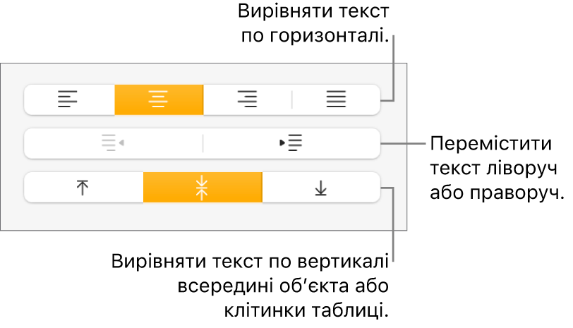 Розділ «Вирівнювання» з виносками на кнопки вирівнювання та визначення інтервалів.