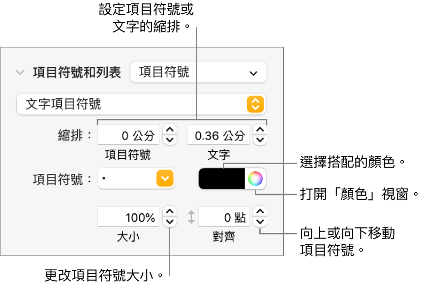 含有說明文字的「項目符號和列表」區域，包含項目符號與文字縮排、項目符號顏色、項目符號大小和對齊方式的控制項目。