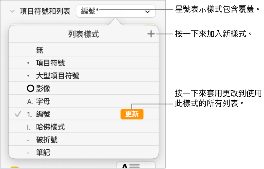 「列表樣式」彈出式選單，包含代表覆蓋的星號，以及指向「新增樣式」按鈕的說明文字，還有管理樣式的選項子選單。