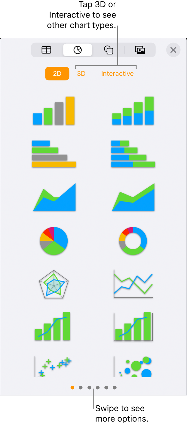 The Add chart menu showing 2D charts.