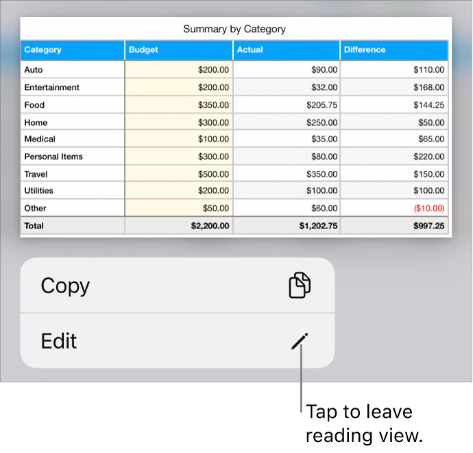 A table is selected, and below it is a menu with Copy and Edit buttons.