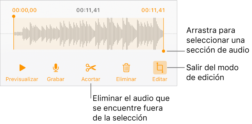 Controles para editar el audio grabado. Los tiradores indican la sección seleccionada de la grabación, y los botones para Previsualizar, Grabar, Acortar, Eliminar y modo de edición se encuentran debajo.