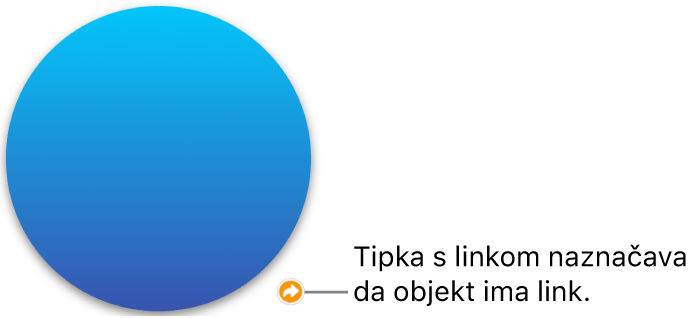 Tipka linka na obliku.