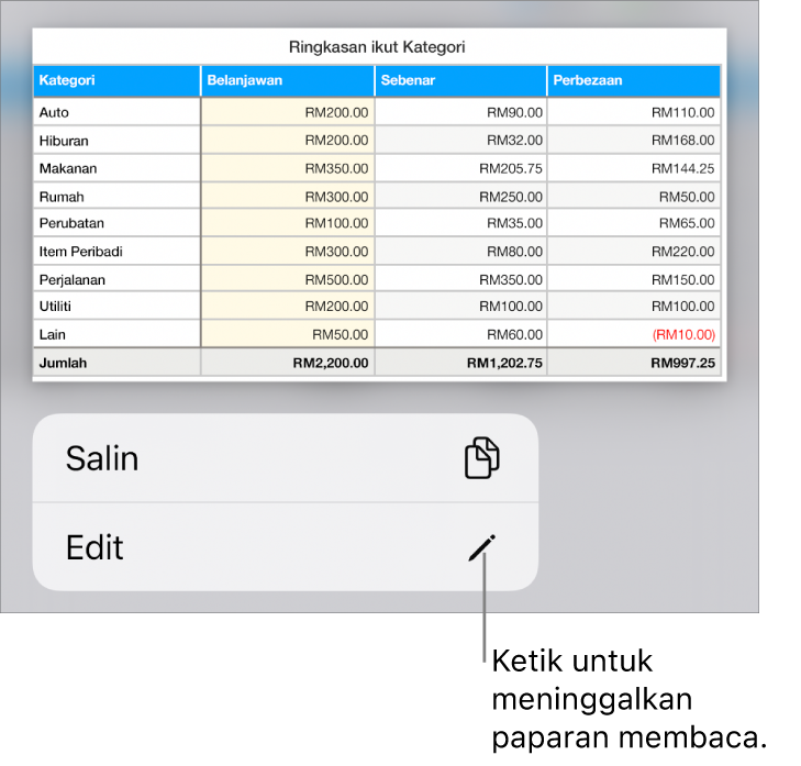 Jadual dipilih dan di bawahnya ialah menu dengan butang Salin dan Edit.