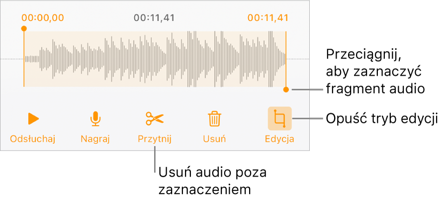 Narzędzia do edycji nagranego dźwięku. Uchwyty wskazują zaznaczoną sekcję nagrania. Poniżej widoczne są przyciski podglądu, nagrywania, przycinania, usuwania oraz trybu edycji.