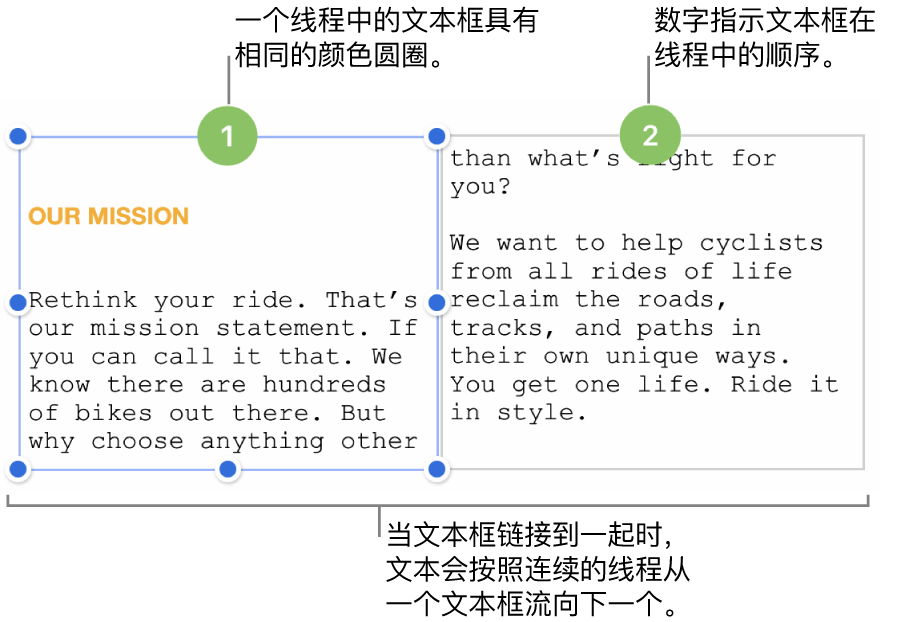 两个文本框，顶部显示紫色圆圈，圆圈中有数字 1 和 2。