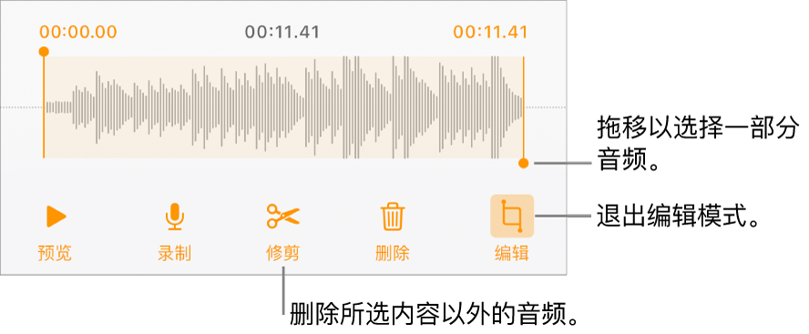 用于编辑录制的音频的控制。控制柄指示所选的录制片段，下方是“试听”、“录制”、“修剪”、“删除”和“编辑模式”按钮。