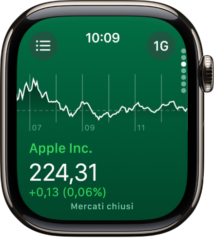 Informazioni su un titolo nell’app Borsa. Al centro dello schermo è presente un grafico di grandi dimensioni con l’andamento mensile.