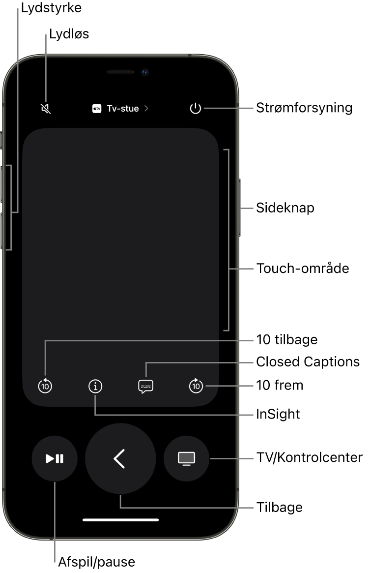 Appen Remote på en iPhone, der viser knapperne til lydstyrke, afspilning, strømforsyning m.m.