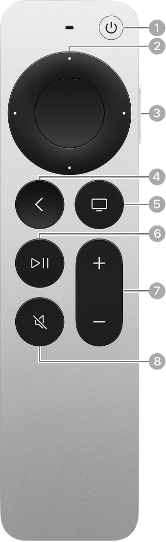 Die Siri Remote oder Apple TV Remote (2. und 3. Generation) mit beschrifteten Tasten.