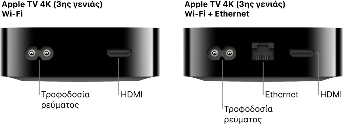 Πίσω όψη του Apple TV 4K (3ης γενιάς) Wi-Fi και Wi-Fi + Ethernet στο οποίο φαίνονται οι θύρες