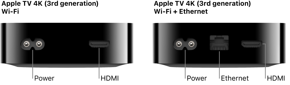 Rear view of Apple TV 4K (3rd generation) Wi-Fi and W-iFi + Ethernet with ports shown