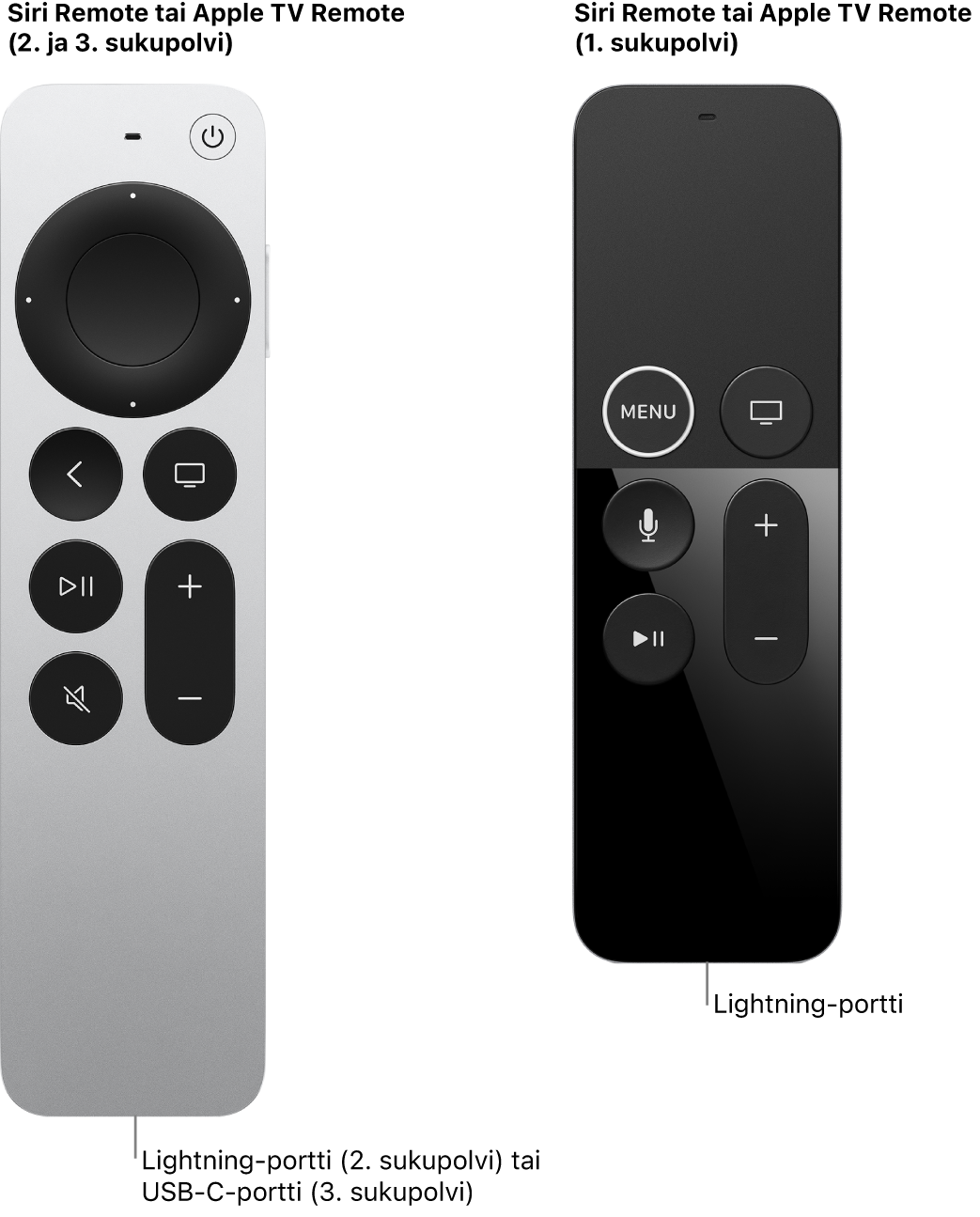 Kuva Siri / Apple TV Remote ‑kaukosäätimen (2. sukupolvi) sekä Siri / Apple TV Remote ‑kaukosäätimen (1. sukupolvi) latausporteista