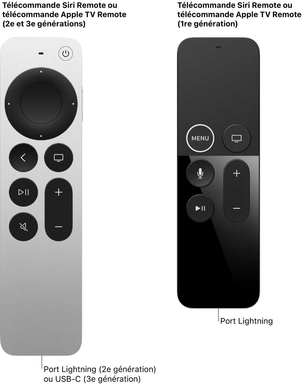 Image de la télécommande Siri Remote ou Apple TV Remote (2e génération) et de la télécommande Siri Remote ou Apple TV Remote (1re génération) le ports de recharge