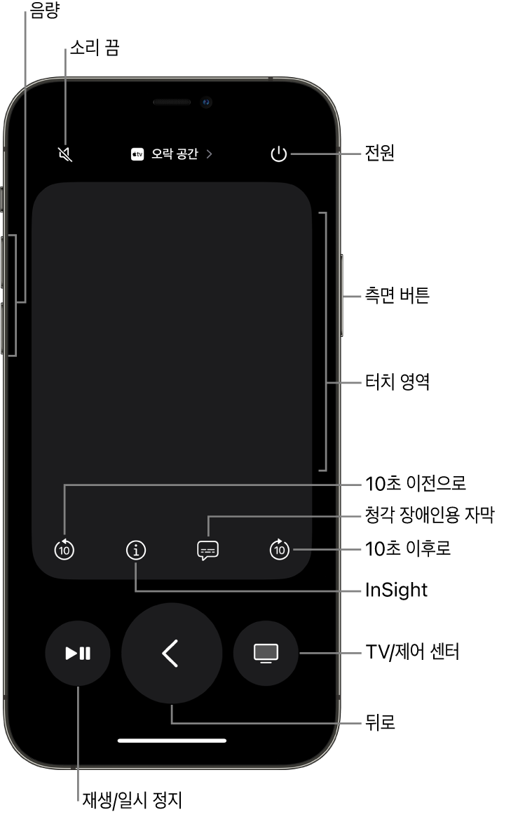 음량, 재생, 전원 등의 버튼이 표시된 iPhone의 리모컨 앱