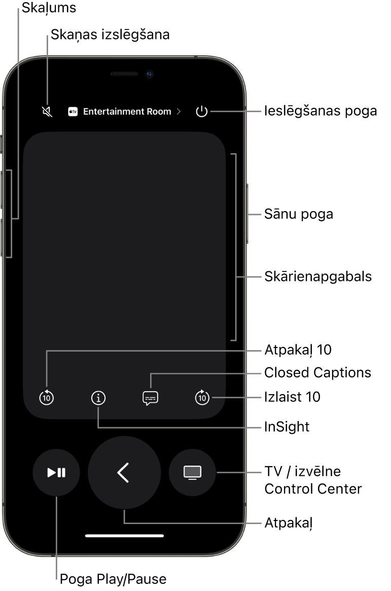 Lietotne Remote iPhone tālrunī, kur redzamas skaļuma, atskaņošanas, barošanas un citas pogas