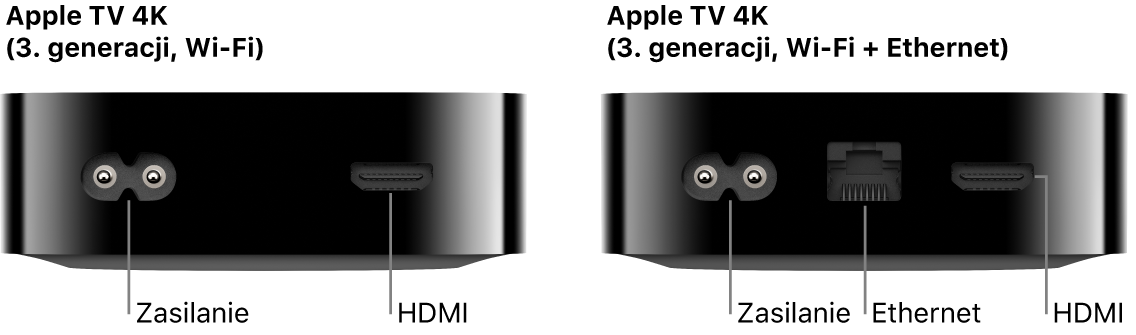 Tył Apple TV 4K (trzeciej generacji) Wi‑Fi i Wi-Fi + Ethernet z widocznymi gniazdami