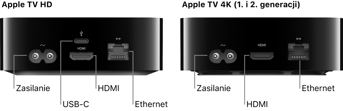 Tył Apple TV HD i 4K (pierwszej i drugiej generacji) z widocznymi gniazdami