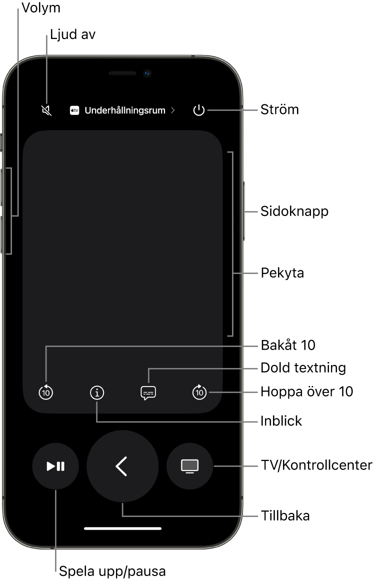 Fjärrkontrollsappen på en iPhone visar knappar för volym, uppspelning, ström med mera.