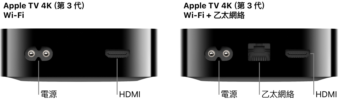 Apple TV 4K（第 3 代）Wi-Fi 版和 WiFi + 乙太網絡版的背面，其中已顯示連接埠