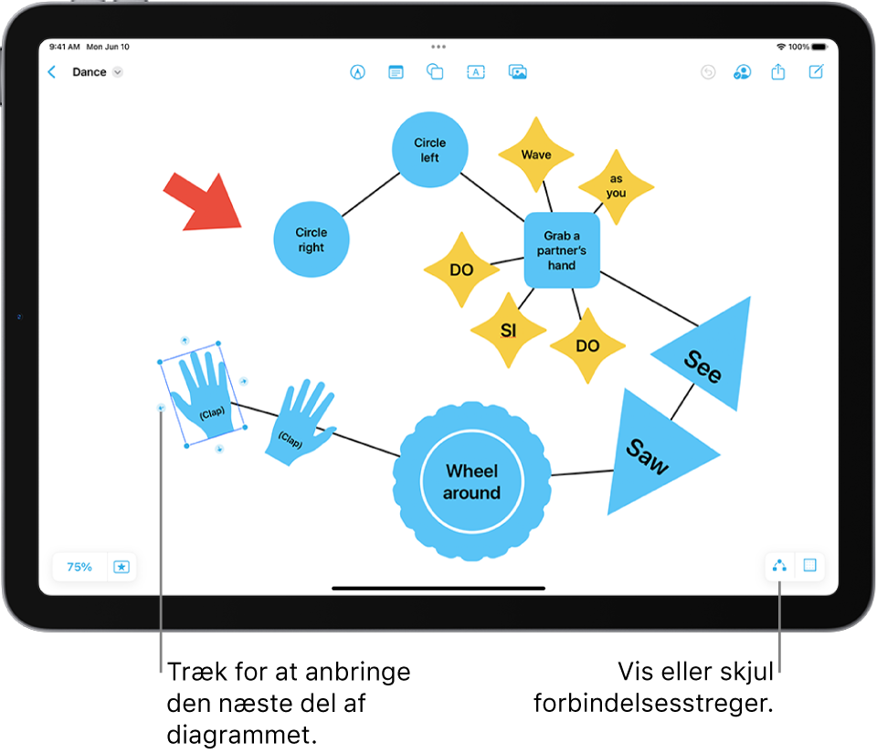 Et diagram på en Freeform-tavle med forbindelsesstreger, der vises på en valgt figur, og figurformateringsværktøjerne, der er synlige ovenover.