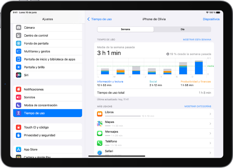 Informe semanal de tiempo de uso, con la cantidad de tiempo total dedicada a apps, por categoría y por app.