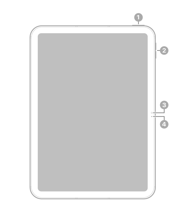 Tampilan depan iPad dengan keterangan untuk tombol atas serta Touch ID di kanan atas. Tombol volume, kamera depan, dan mikrofon berada di sisi kanan.