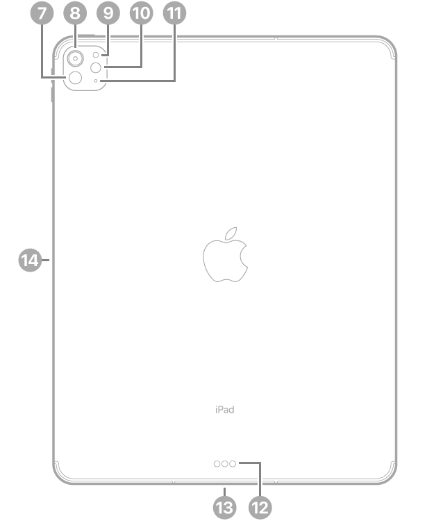 13 inç iPad Pro (M4) modelinin, sol üstte LiDAR’a, arka kameraya, arka ortam ışığı sensörüne, flaşa ve mikrofona, alt ortada Smart Connector ve USB-C bağlayıcısına ve solda Apple Pencil için mıknatıslı bağlayıcıya belirtme çizgileriyle arkadan görünüşü.