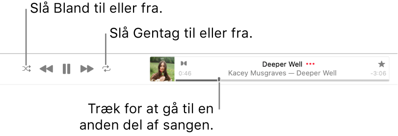 Det øverste af Apple Music med en sang, der afspilles. Betjeningsmulighederne til afspilning er til venstre. Knappen Bland er til venstre for betjeningsmulighederne til afspilning, og knappen Gentag er til højre for betjeningsmulighederne. Træk afspilningsmærket for at gå til en anden del af sangen.