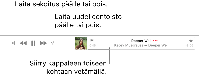 Apple Musicin yläosa, jossa näkyy toistettava kappale. Toistosäätimet ovat vasemmassa laidassa. Sekoituspainike on toistosäädinten vasemmalla puolella, ja uudelleentoistopainike on säädinten oikealla puolella. Vedä toistopaikka toiseen kohtaan kappaleessa.