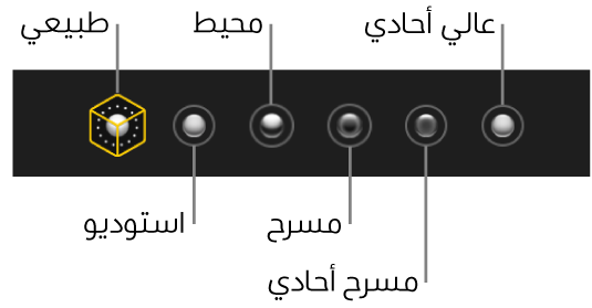 اختيارات تأثير إضاءة وضع بورتريه، بما فيها (من اليمين إلى اليسار) طبيعي واستوديو ومحيطي ومسرح ومسرح أحادي وضوء عالي أحادي.