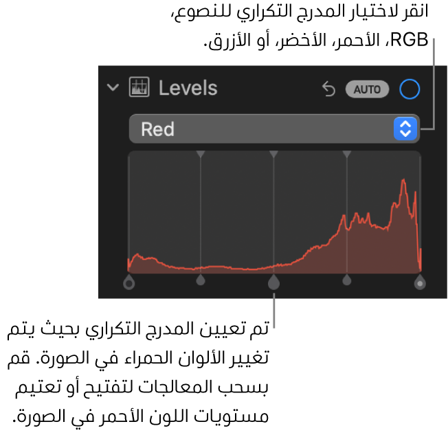 عناصر تحكم المستويات في الجزء ضبط، تُظهر المدرج التكراري أحمر بمقابض أدناه لضبط مستويات اللون الأحمر في الصورة.