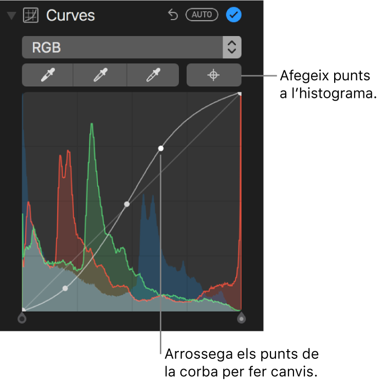 Els controls de corbes del tauler “Ajusta”, que mostren el botó “Afegeix punts” a la part superior dreta, i l’histograma corresponent a RGB a sota.