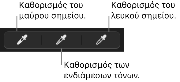 Τρία σταγονόμετρα που χρησιμοποιούνται για τον καθορισμό του μαύρου σημείου, των ενδιάμεσων τόνων και του λευκού σημείου της φωτογραφίας ή του βίντεο.