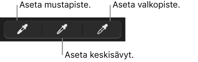 Pipetit, joilla määritetään kuvan tai videon mustapiste, keskisävyt tai valkopiste.