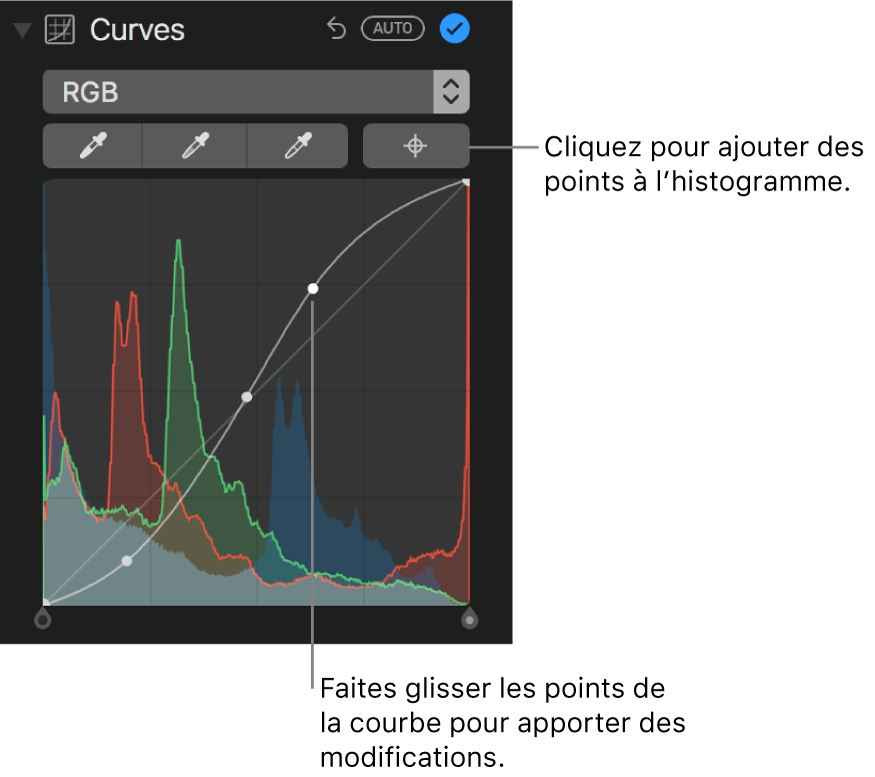 Les commandes de courbes dans la sous-fenêtre Ajuster, affichant le bouton Ajouter des points dans le coin supérieur droit et l’histogramme RVB en dessous.