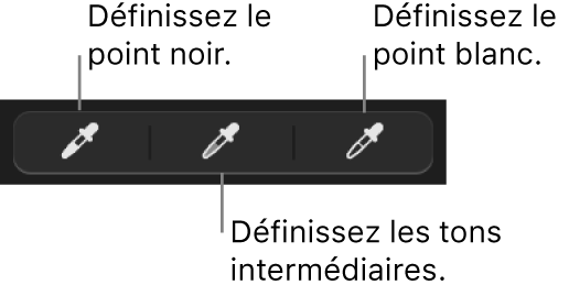 Trois pipettes servant à régler le point noir, les tons intermédiaires et le point blanc de la photo ou la vidéo.