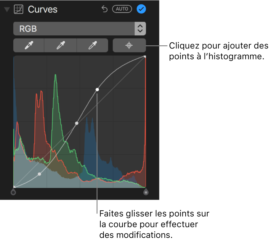 Les commandes Courbes dans la sous-fenêtre Ajuster, avec le bouton « Ajouter des points » en haut à droite et l’histogramme RVB en dessous.