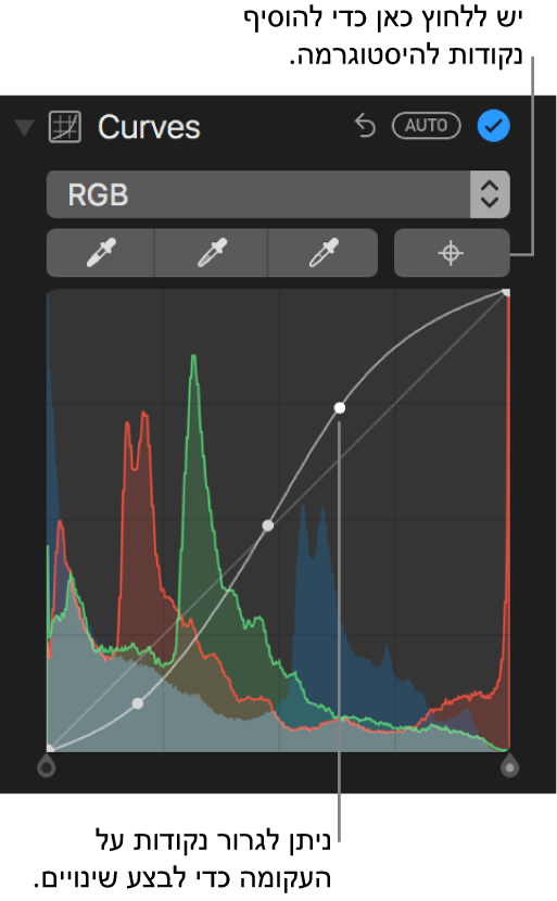 פקדי עקומות בחלונית ״התאם״ המציגים את הכפתור ״הוסף נקודות״ בפינה השמאלית העליונה והיסטוגרמה של RGB מלמטה.
