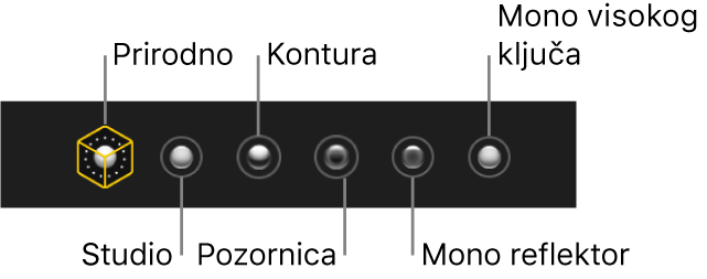 Odabiri za efekt osvjetljenja Portretnog moda, uključujući (slijeva nadesno): Prirodno svjetlo, Studijsko svjetlo, Konturno svjetlo, Reflektor, Crno-bijeli reflektor i Mono visokog ključa.