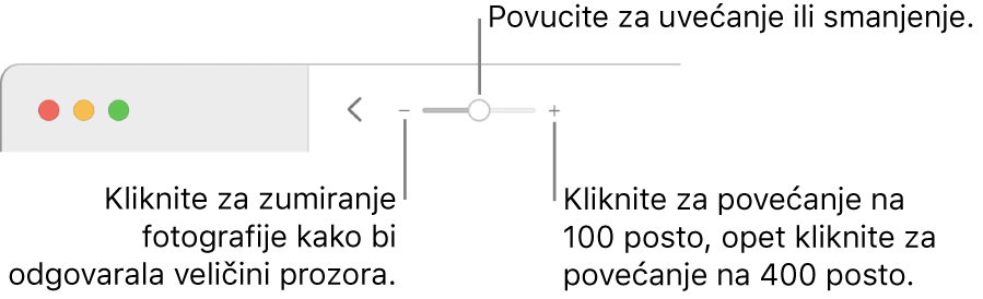 Alatna traka prikazuje kontrole za zumiranje.