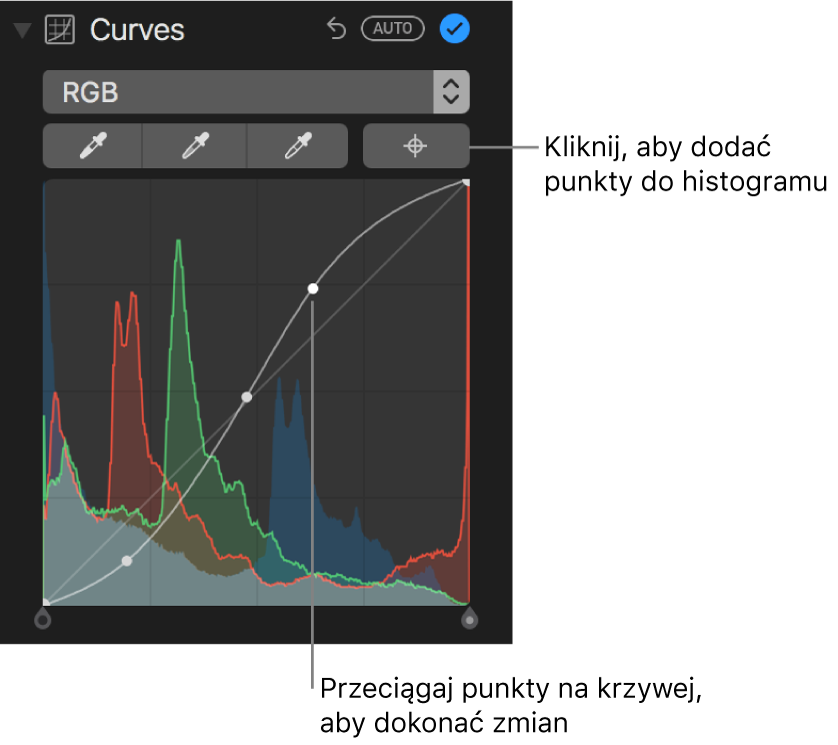 Narzędzia pod etykietą Krzywe w panelu Korekta. W prawym górnym rogu widoczny jest przycisk dodawania punktów. Poniżej znajduje się histogram RGB.