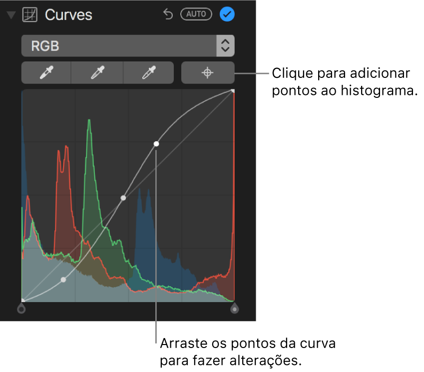 Os controles de Curvas no painel Ajustar, mostrando e o botão Adicionar Pontos na parte superior direita e o histograma RGB abaixo.